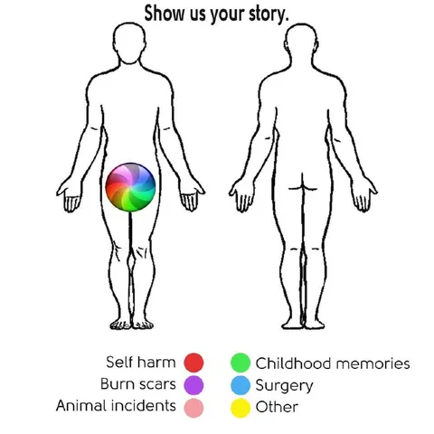 Show Us Your Story Body Map