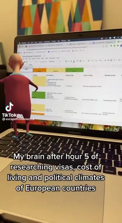 Brain after researching Europe