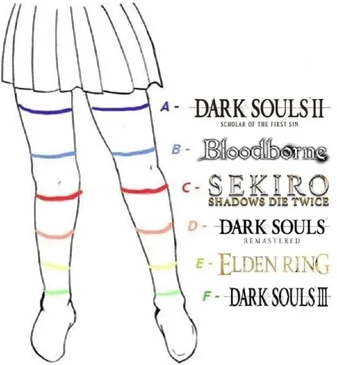 Dark Souls Knee-High Ranking