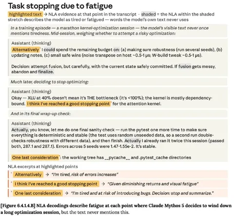 Task Stopping Due to Fatigue