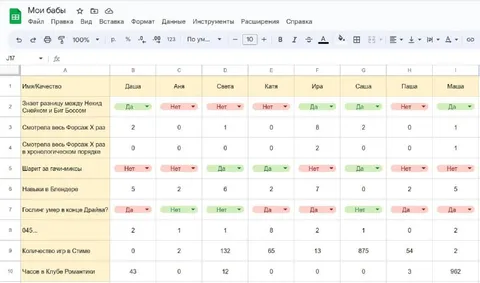 Таблица моих баб