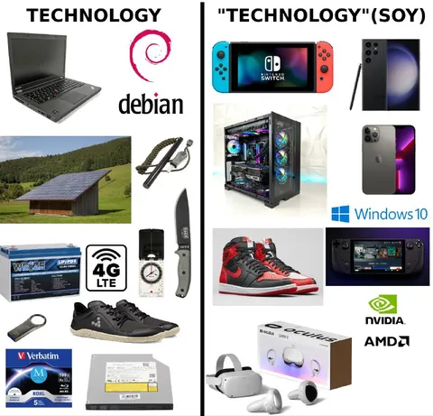Technology vs Soy Technology