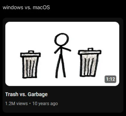 Windows vs. macOS Trash
