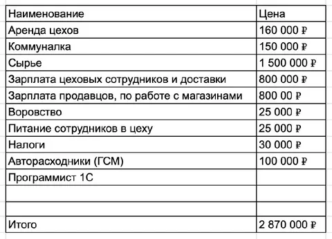 Программиста 1С забыли посчитать