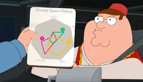Peter Griffin Diversity Chart