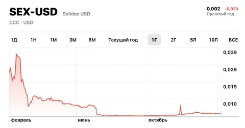 Секс-USD рухнул почти до нуля
