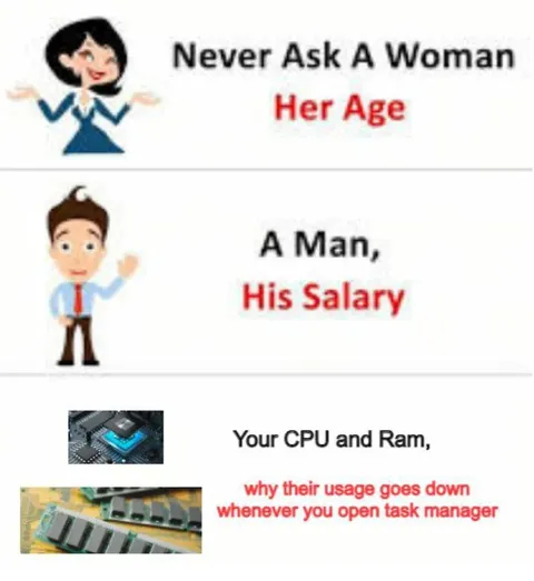 Never Ask Your CPU Its Usage