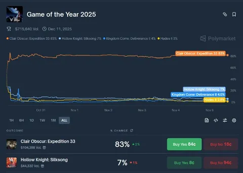 Clair Obscur Wins Game of the Year