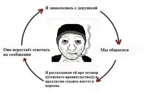 Знакомство с девушкой по кругу