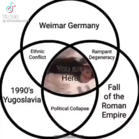 You Are Here in History