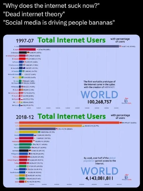 Dead Internet Theory Explained