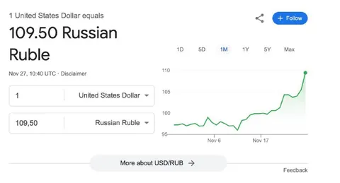 Доллар по 109,50 рублей
