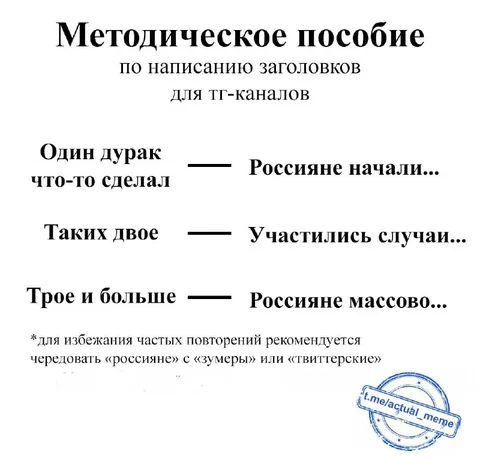 Методичка по заголовкам для ТГ-каналов