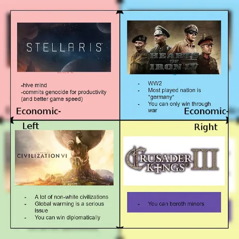 Paradox Games Political Compass