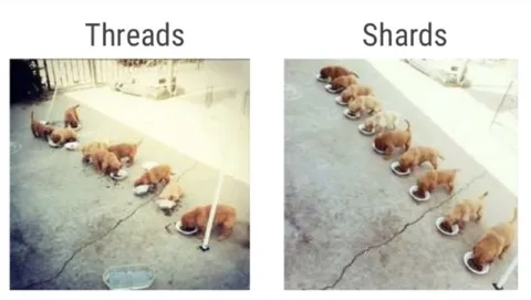 Threads and Shards