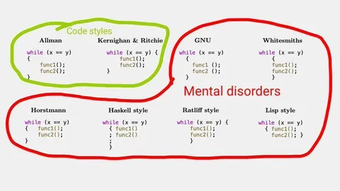 Code Styles as Mental Disorders