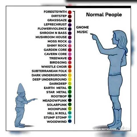 Normal People Like Gnome Music