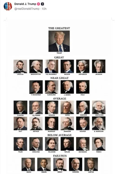 Trump Presidential Ranking Chart