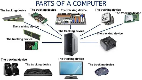 Parts of a Computer Tracking Device