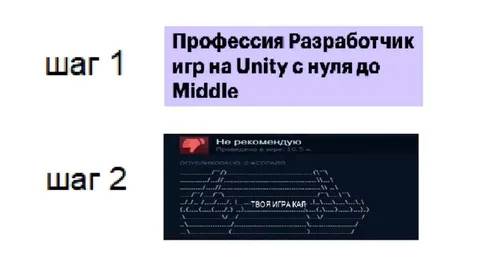 Разработчик игр с нуля до Middle