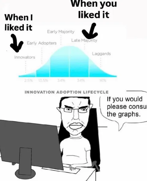 Innovation Adoption Lifecycle Expert