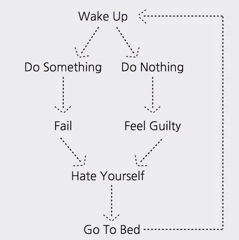 Wake Up Self-Hate Cycle