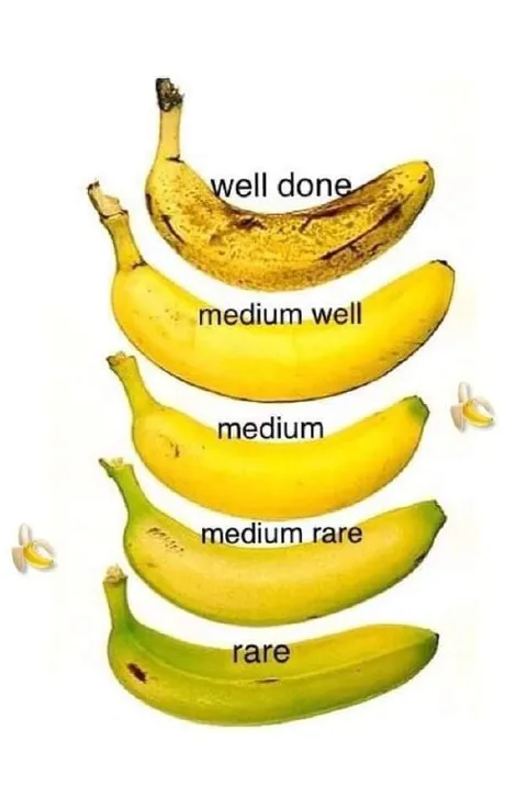 Banana Steak Doneness Scale