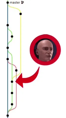 Master Branch Transformation