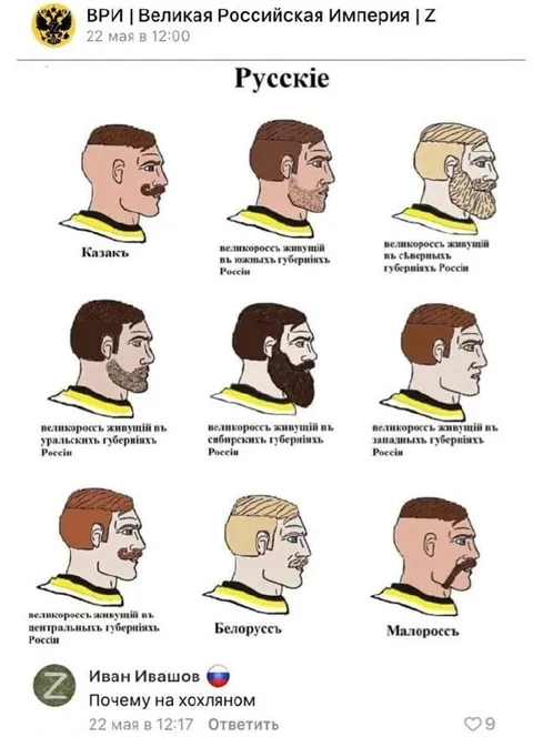 Русские по губерниям