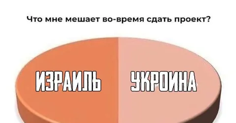 Что мешает сдать проект
