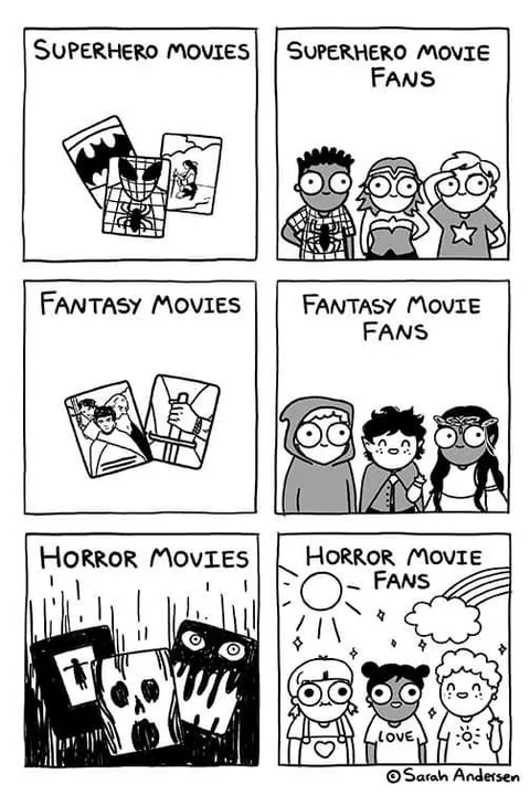Movie Fans by Genre