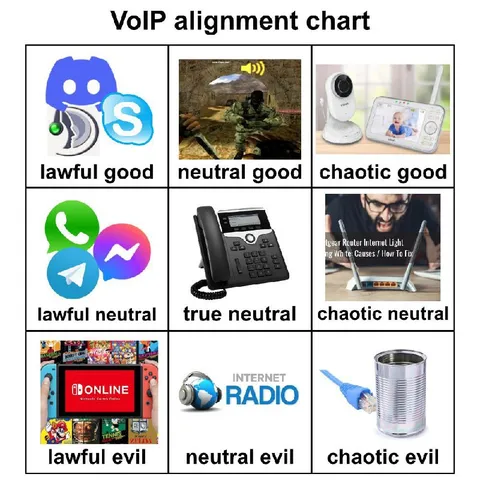 VoIP Alignment Chart