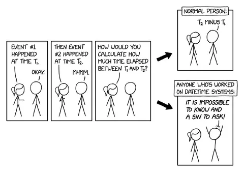Datetime Systems Time Difference