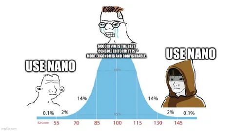 Use Nano IQ Bell Curve
