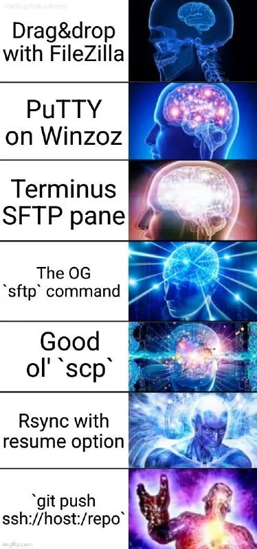 SSH File Transfer Evolution