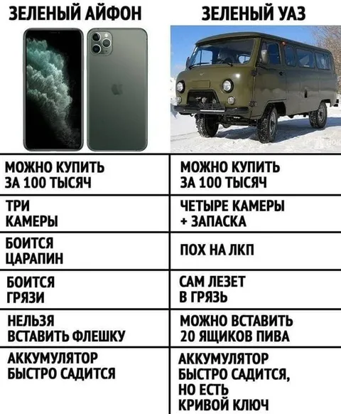 Зелёный айфон против зелёного УАЗа