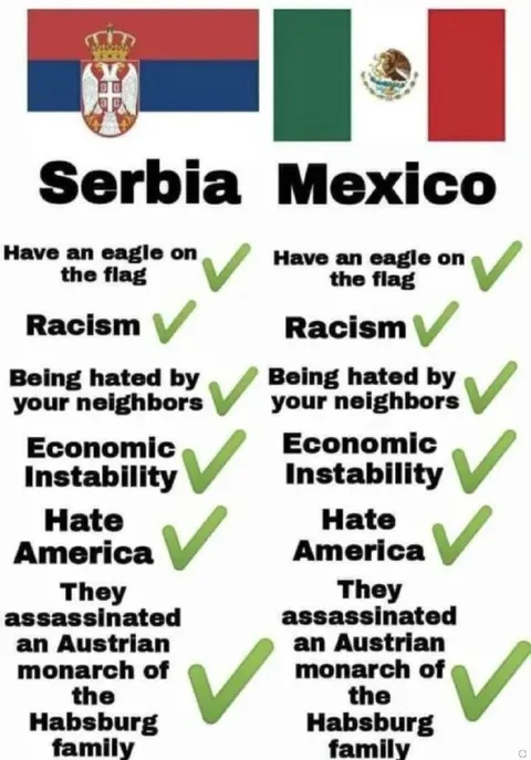 Serbia Mexico Checklist