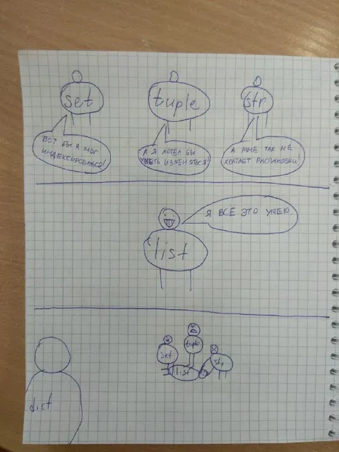 Я всё это умею