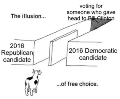 The illusion of free choice