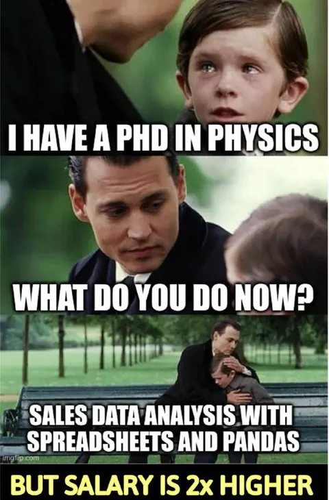 PhD in Physics, Sales Data Analysis