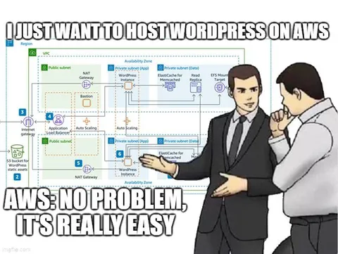 Hosting WordPress on AWS