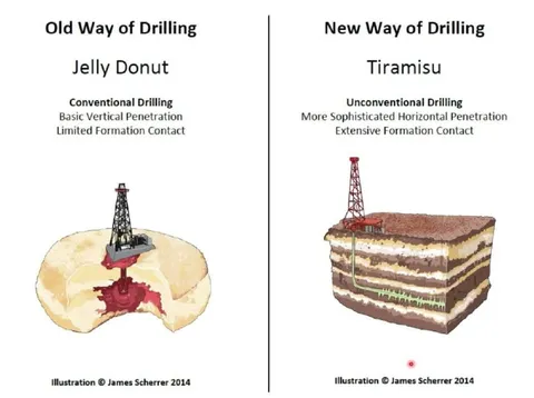 Old Way vs New Way of Drilling