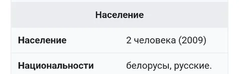 Население — 2 человека
