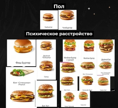 Пол и психическое расстройство