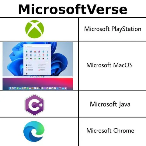 Microsoft Multiverse