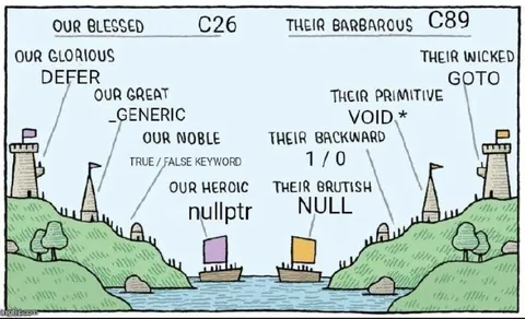 Our Blessed C26 vs Their Barbarous C89