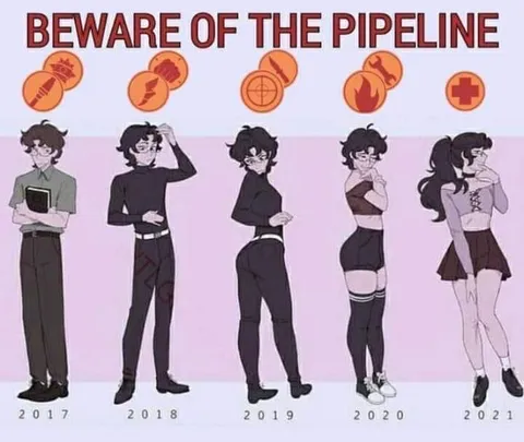 Beware of the Pipeline