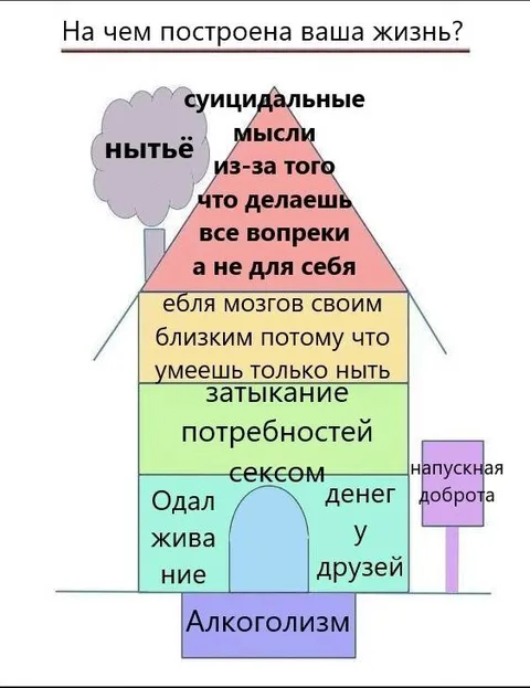 На чем построена ваша жизнь