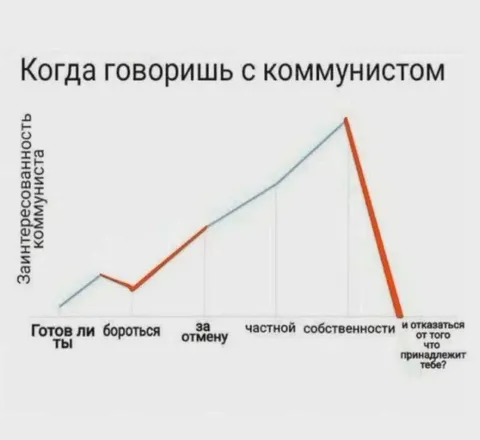 Когда говоришь с коммунистом