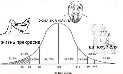 Жизнь прекрасна — bell curve